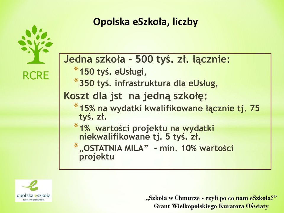 infrastruktura dla eusług, Koszt dla jst na jedną szkołę: * 15% na wydatki kwalifikowane