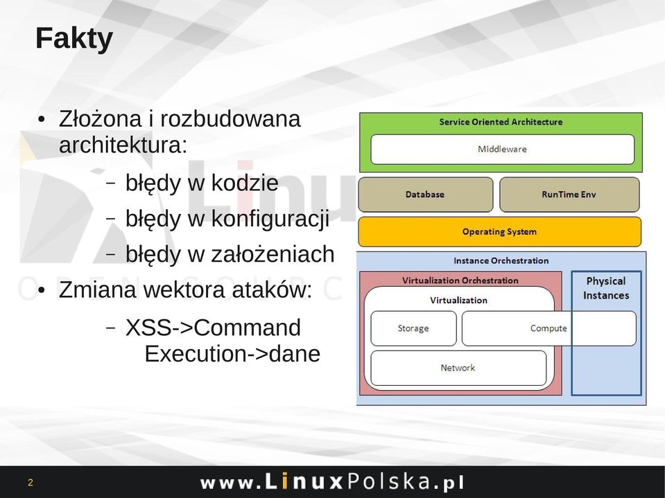 konfiguracji błędy w założeniach