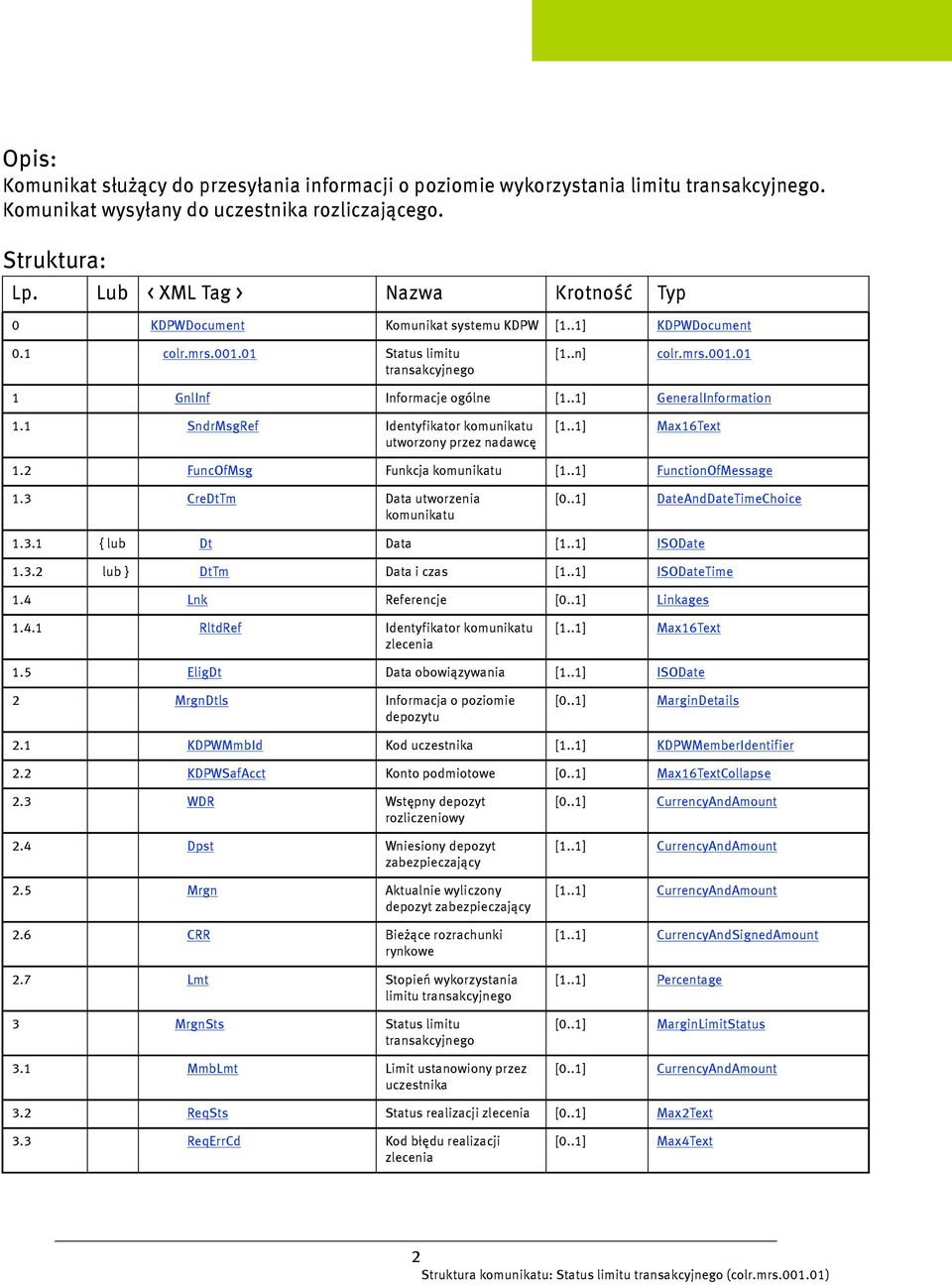 .1] GeneralInformation 1.1 SndrMsgRef Identyfikator komunikatu utworzony przez nadawcę [1..1] Max16Text 1.2 FuncOfMsg Funkcja komunikatu [1..1] FunctionOfMessage 1.