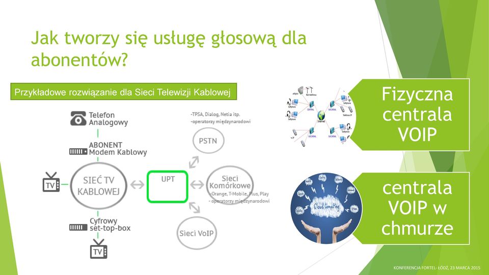 Fizyczna centrala VOIP centrala VOIP w chmurze