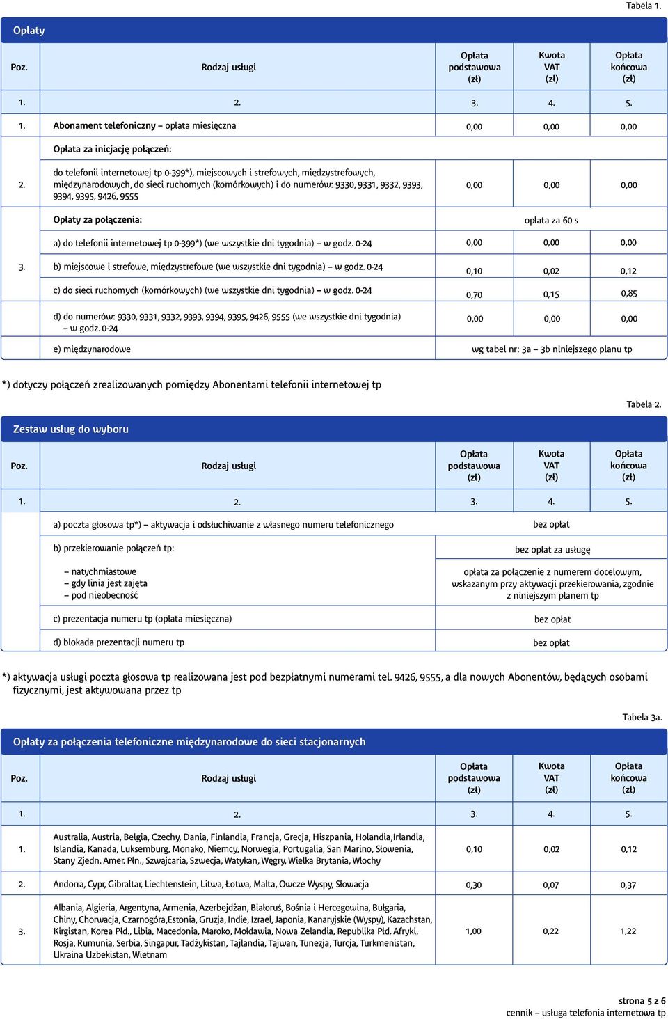 tygodnia) w godz. 0-24 opłata za 60 s 3. b) miejscowe i strefowe, międzystrefowe (we wszystkie dni tygodnia) w godz. 0-24 c) do sieci ruchomych (komórkowych) (we wszystkie dni tygodnia) w godz.