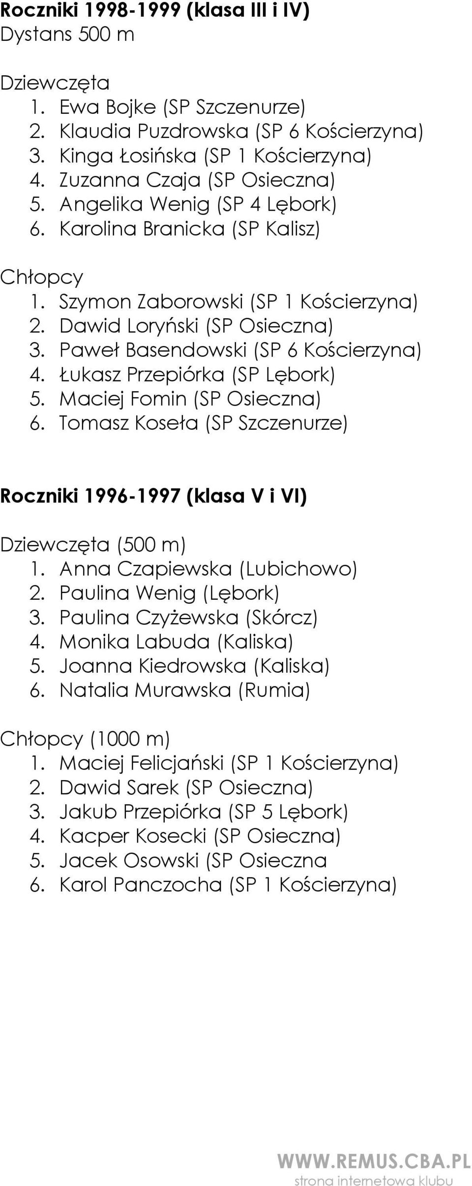Łukasz Przepiórka (SP Lębork) 5. Maciej Fomin (SP Osieczna) 6. Tomasz Koseła (SP Szczenurze) Roczniki 1996-1997 (klasa V i VI) (500 m) 1. Anna Czapiewska (Lubichowo) 2. Paulina Wenig (Lębork) 3.