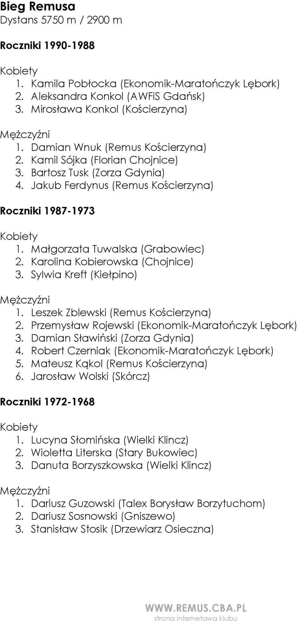 Karolina Kobierowska (Chojnice) 3. Sylwia Kreft (Kiełpino) 1. Leszek Zblewski (Remus Kościerzyna) 2. Przemysław Rojewski (Ekonomik-Maratończyk Lębork) 3. Damian Sławiński (Zorza Gdynia) 4.