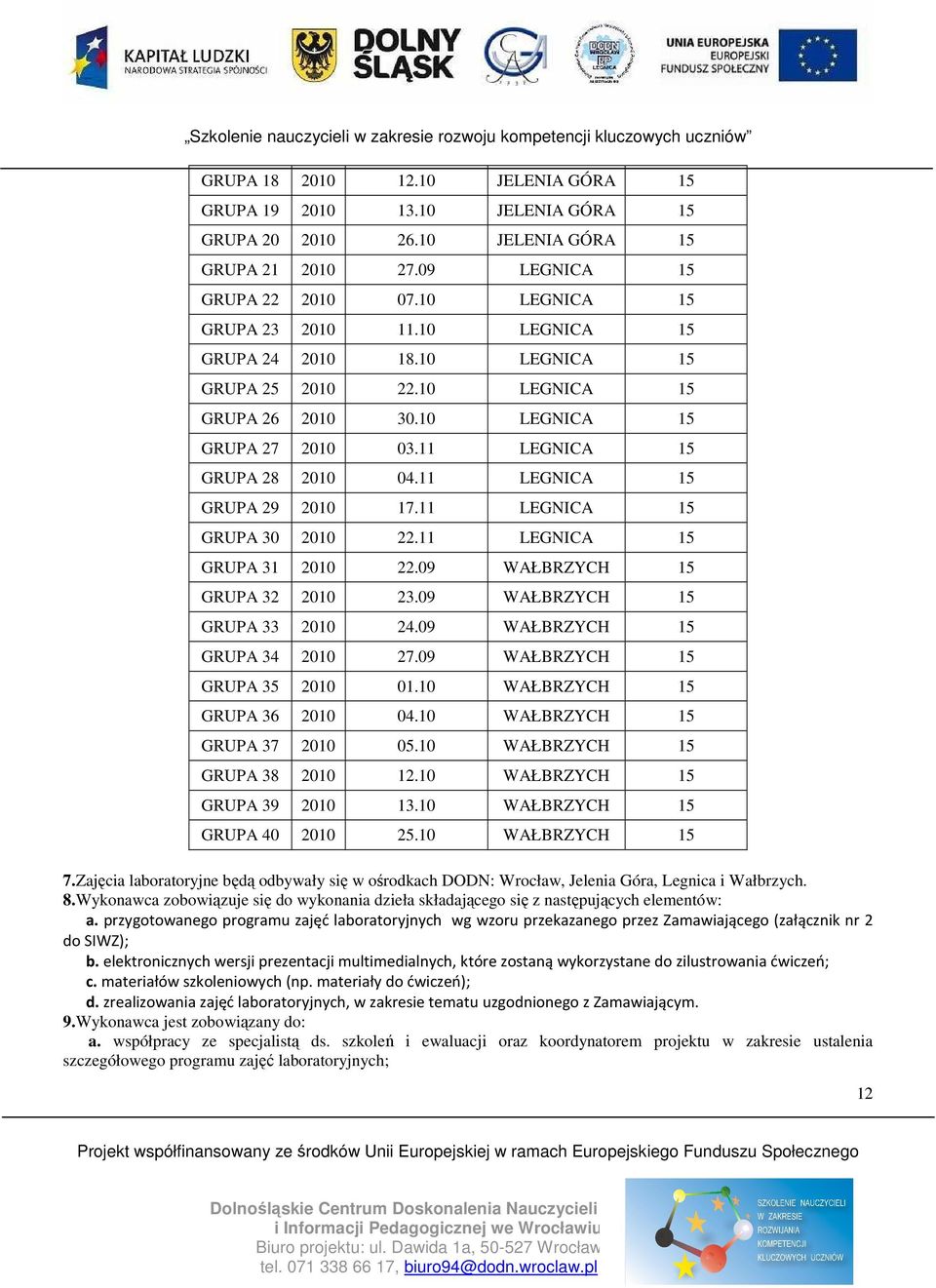 11 LEGNICA 15 GRUPA 30 2010 22.11 LEGNICA 15 GRUPA 31 2010 22.09 WAŁBRZYCH 15 GRUPA 32 2010 23.09 WAŁBRZYCH 15 GRUPA 33 2010 24.09 WAŁBRZYCH 15 GRUPA 34 2010 27.09 WAŁBRZYCH 15 GRUPA 35 2010 01.