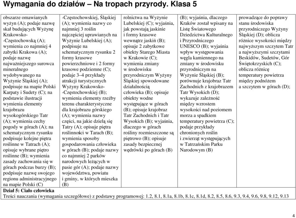 (A); na schematycznym rysunku podpisuje kolejne piętra roślinne w Tatrach (A); opisuje wybrane piętro roślinne (B); wymienia zasady zachowania się w górach podczas burzy (B); podpisuje nazwę swojego