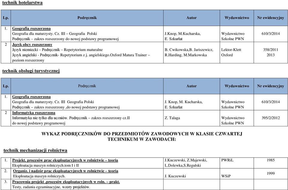oxford Matura Trainer poziom rozszerzony J.Knop, M.Kucharska, E. Szkurłat B. Cwikowska,B. Jariszewicz, R.Harding, M.