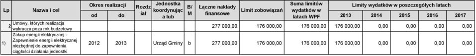 poszczególych latach koordynując Limit zobowiązań wydatków w od do iał M finansowe a lub latach WPF 2013 2014 2015 2016 2017 277 000,00