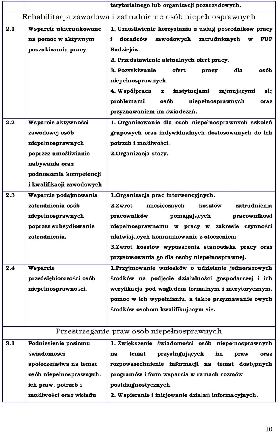 2 Wsparcie aktywności zawodowej osób niepełnosprawnych poprzez umożliwianie nabywania oraz podnoszenia kompetencji i kwalifikacji zawodowych. 2.