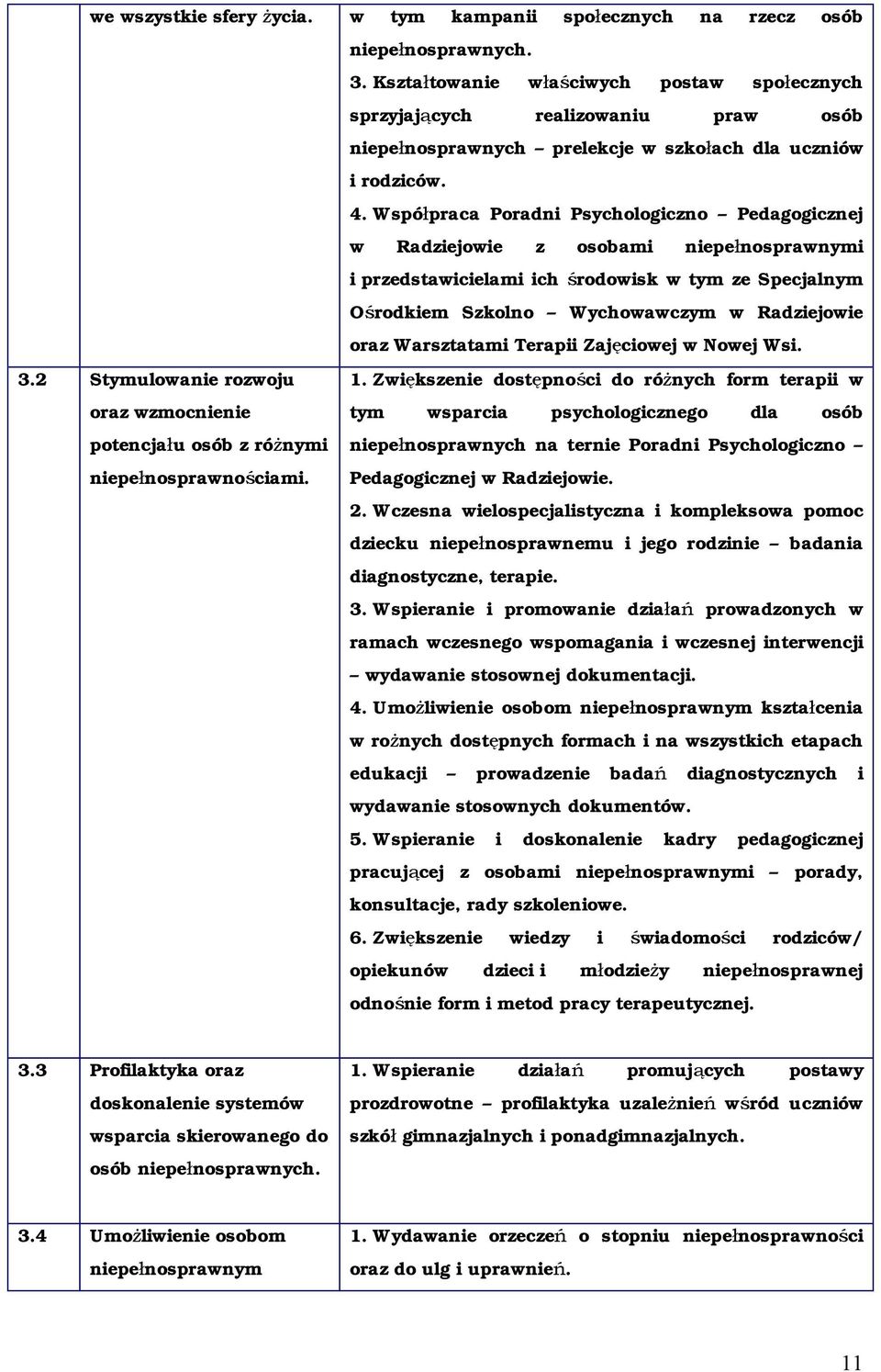 Współpraca Poradni Psychologiczno Pedagogicznej w Radziejowie z osobami niepełnosprawnymi i przedstawicielami ich środowisk w tym ze Specjalnym Ośrodkiem Szkolno Wychowawczym w Radziejowie oraz