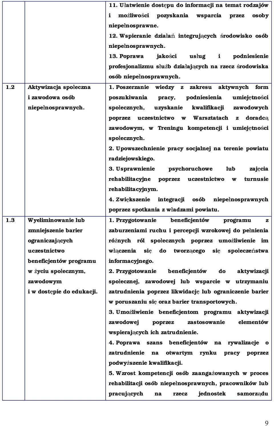 Poprawa jakości usług i podniesienie profesjonalizmu służb działających na rzecz środowiska osób 1.