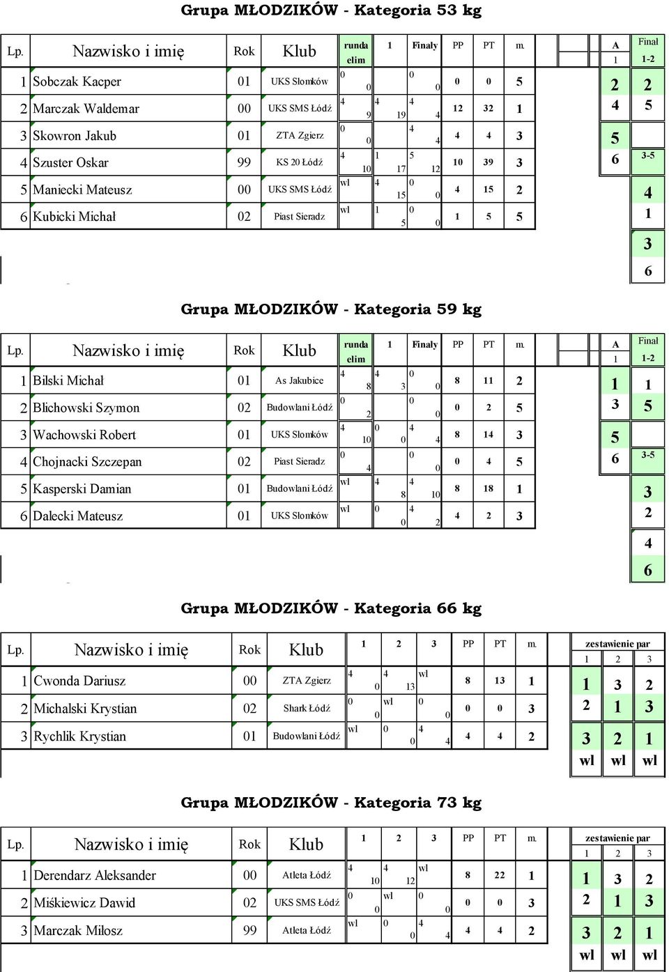 UKS Słomków Chojnacki Szczepan Piast Sieradz runda Finały PP PT m.