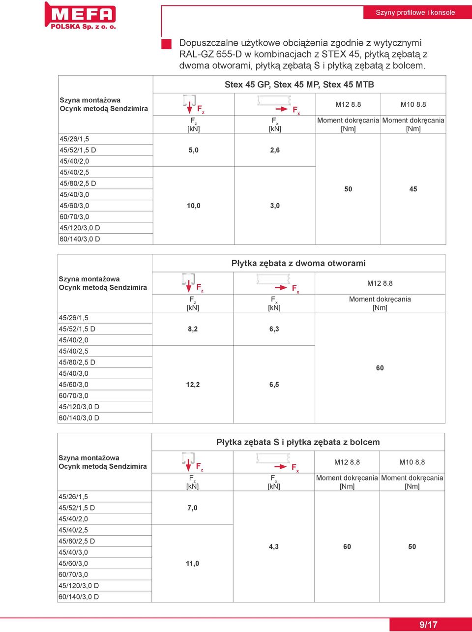 F x [kn] 5,0 2,6 10,0 3,0 F x M12 8.8 M10 8.