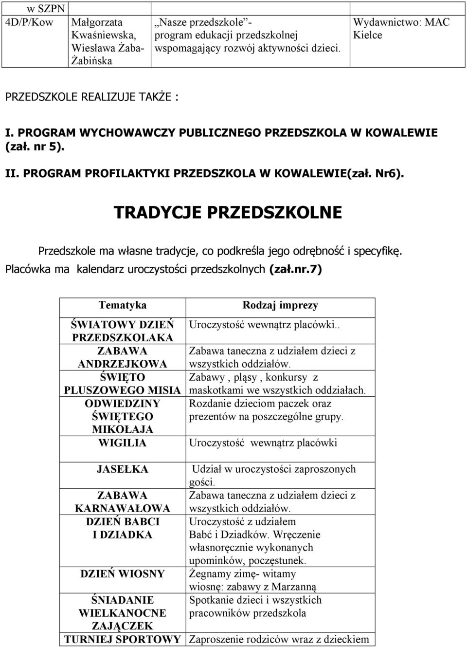 TRADYCJE PRZEDSZKOLNE Przedszkole ma własne tradycje, co podkreśla jego odrębność i specyfikę. Placówka ma kalendarz uroczystości przedszkolnych (zał.nr.