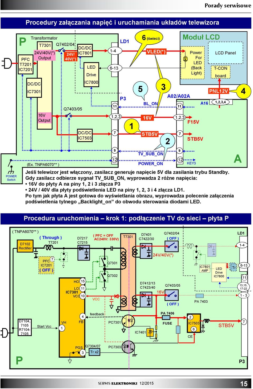 F5V STB5V A6 LCD Panel T-CON board PNLV,,3,4 Jeśli telewizor jest włączony, zasilacz generuje napięcie 5V dla zasilania trybu Standby.
