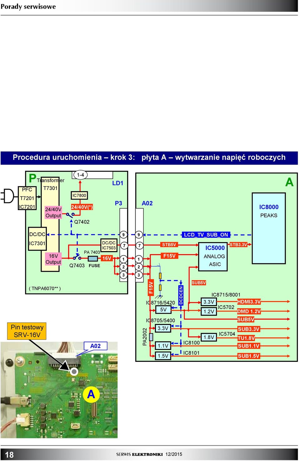 403 6V Q403 FUSE A0 9 3 9 3 PA00 F5V IC86/540 5V IC805/5400 3.3V.V.5V F5V DCDCEN LCD_TV_SUB_ON STB5V STB3.