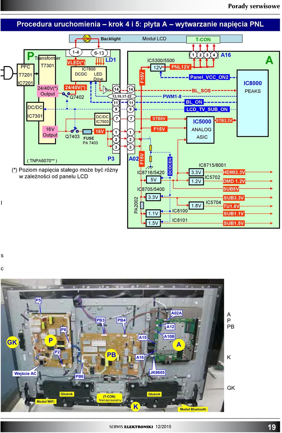 3V IC8000 PEAKS A ( TNPA600** ) P3 (*) Poziom napięcia stałego może być różny w zależności od panelu LCD A0 F5V IC86/540 5V IC805/5400 DCDCEN IC85/800 3.3V HDMI3.3V.V IC50 DMD.V SUB5V I PA00 3.3V.V.5V IC800 IC80.
