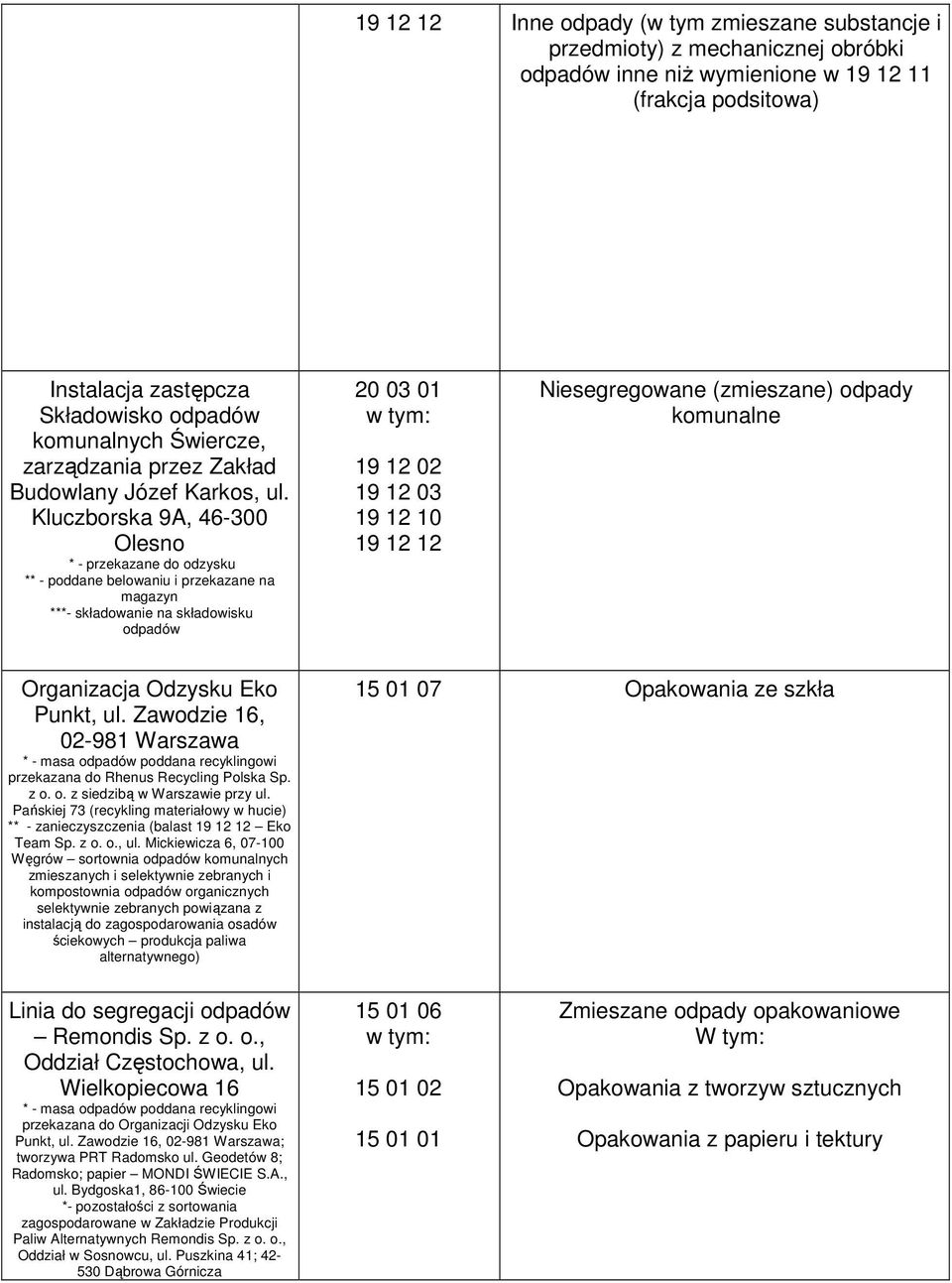 Kluczborska 9A, 46-300 Olesno * - przekazane do odzysku ** - poddane belowaniu i przekazane na magazyn ***- składowanie na składowisku 20 03 01 w tym: 19 12 02 19 12 03 19 12 10 19 12 12