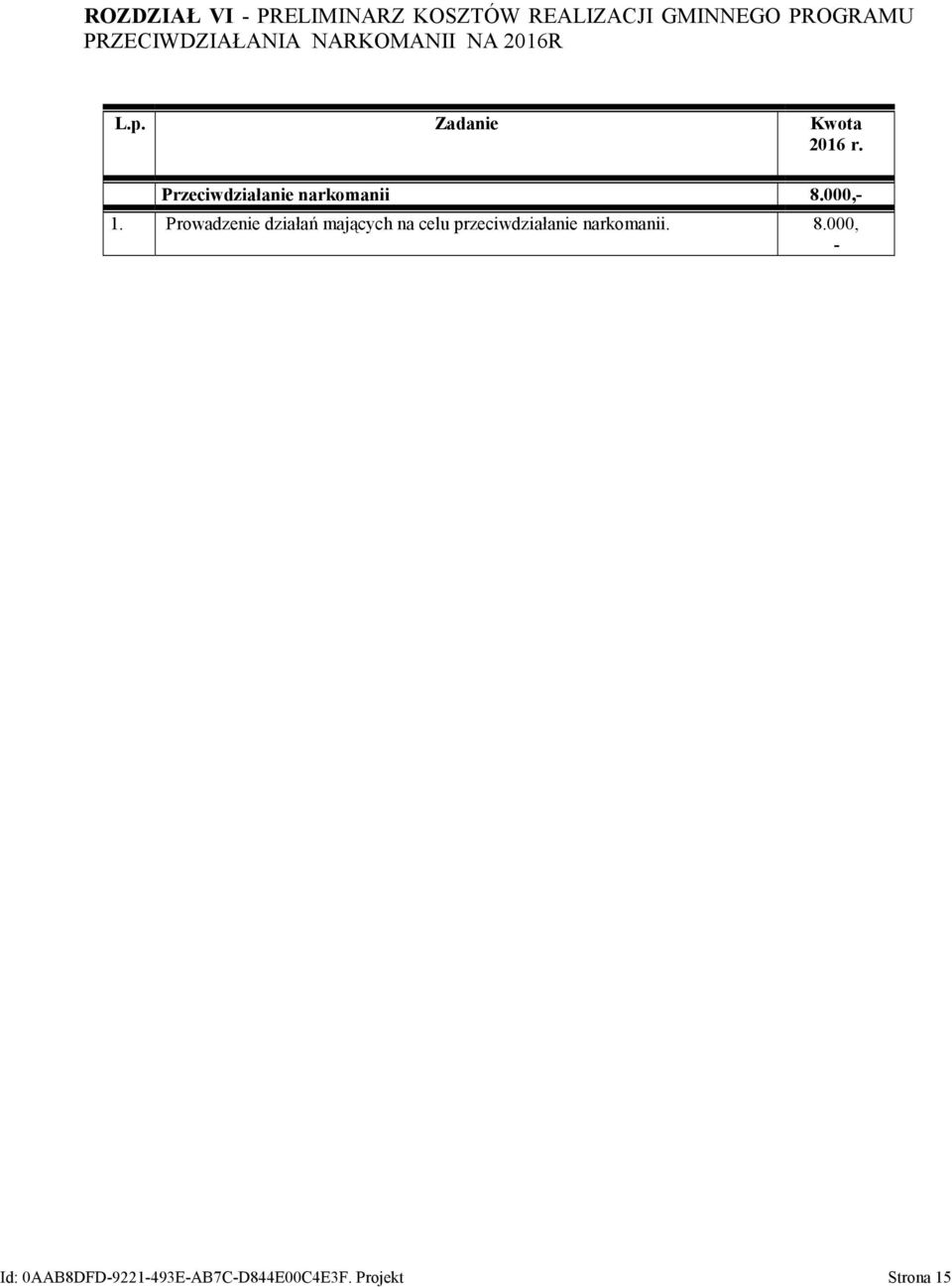 ROZDZIAŁ VI PRELIMINARZ KOSZTÓW REALIZACJI GMINNEGO PROGRAMU PRZECIWDZIAŁANIA NARKOMANII NA 2016R L.p.