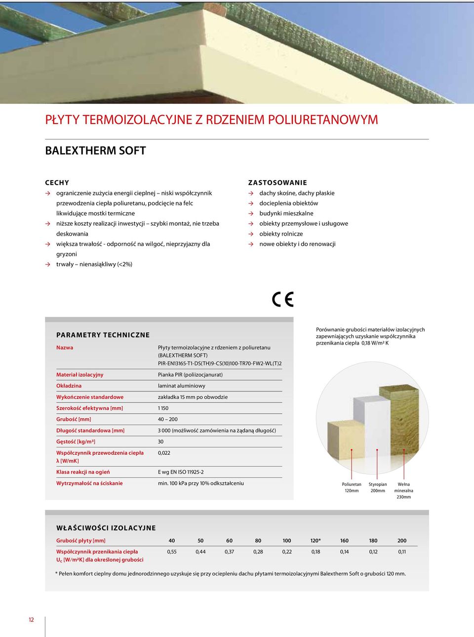 płaskie docieplenia obiektów budynki mieszkalne obiekty przemysłowe i usługowe obiekty rolnicze nowe obiekty i do renowacji PARAMETRY TECHNICZNE Nazwa Materiał izolacyjny Okładzina Wykończenie