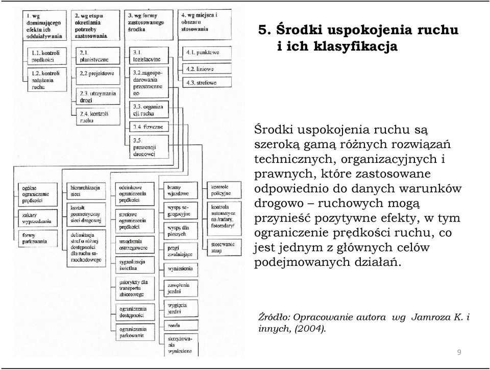 warunków drogowo ruchowych mogą przynieść pozytywne efekty, w tym ograniczenie prędkości ruchu, co