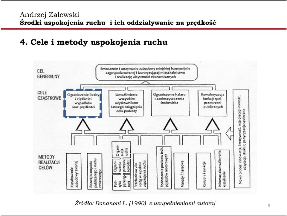 Źródło: Bonanoni L.