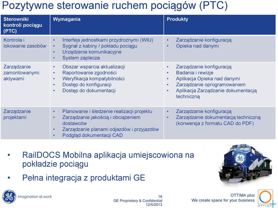 Produkty Zarządzanie konfiguracją Opieka nad danymi Zarządzanie konfiguracją Badania i rewizje Aplikacja Opieka nad danymi Zarządzanie oprogramowaniem Aplikacja Zarządzanie dokumentacją techniczną