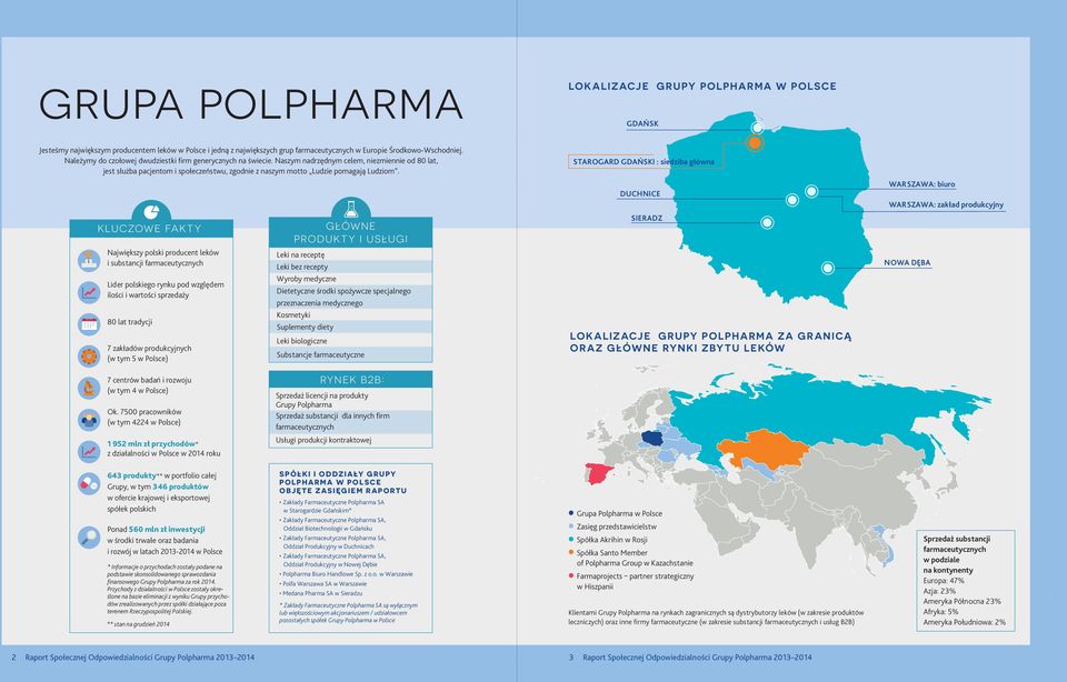 KLUCZOWE FAKTY Największy polski producent leków i substancji farmaceutycznych Lider polskiego rynku pod względem ilości i wartości sprzedaży 80 lat tradycji 7 zakładów produkcyjnych (w tym 5 w