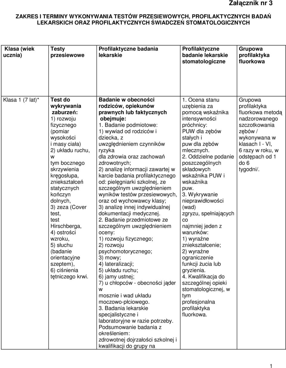 (Cover test, test Hirschberga, 4) ostrości zroku, 5) słuchu (badanie orientacyjne szeptem), 6) ciśnienia tętniczego kri. Badanie obecności rodzicó, opiekunó pranych lub faktycznych obejmuje: 1.