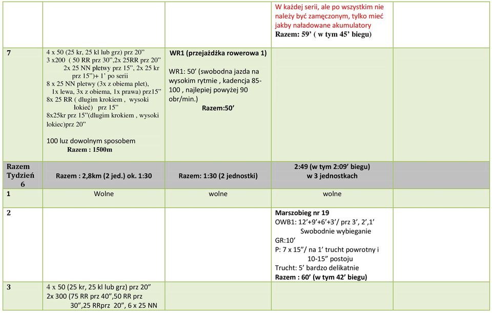 (dlugim krokiem, wysoki lokiec)prz 20 WR1 (przejażdżka rowerowa 1) WR1: 50 (swobodna jazda na wysokim rytmie, kadencja 85-100, najlepiej powyżej 90 obr/min.