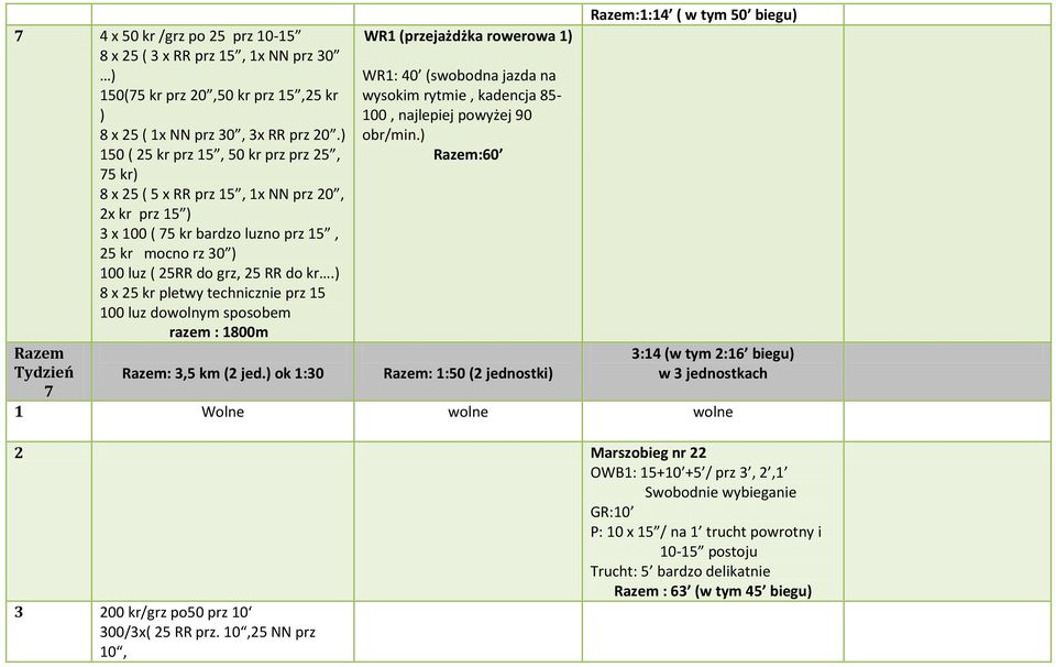 ) 8 x 25 kr pletwy technicznie prz 15 100 luz dowolnym sposobem razem : 1800m Razem Tydzień Razem: 3,5 km (2 jed.