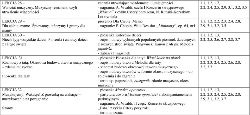 Z piosenką na wakacje muzykowanie na pożegnanie Szanty zadania utrwalające wiadomości i umiejętności - nagrania: A. Vivaldi, cześć I Koncertu skrzypcowego Wiosna z cyklu Cztery pory roku, N.