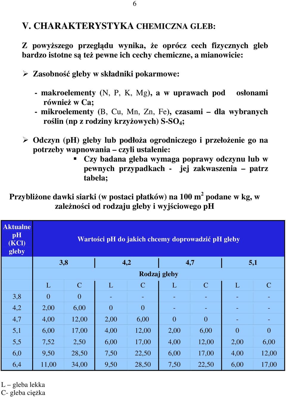 gleby lub podłoŝa ogrodniczego i przełoŝenie go na potrzeby wapnowania czyli ustalenie: Czy badana gleba wymaga poprawy odczynu lub w pewnych przypadkach - jej zakwaszenia patrz tabela; PrzybliŜone