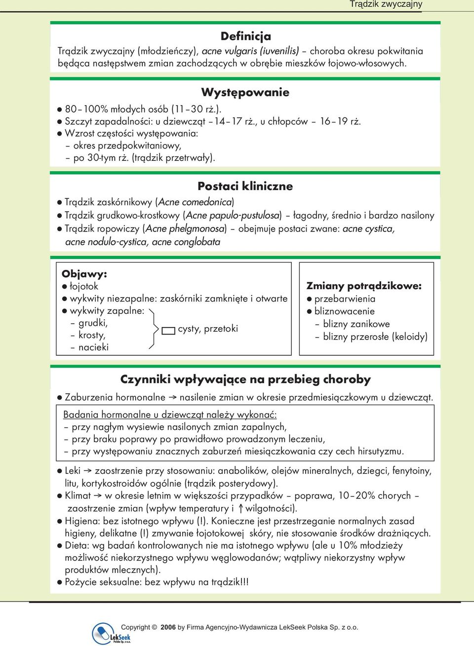 (trądzik przetrwały).