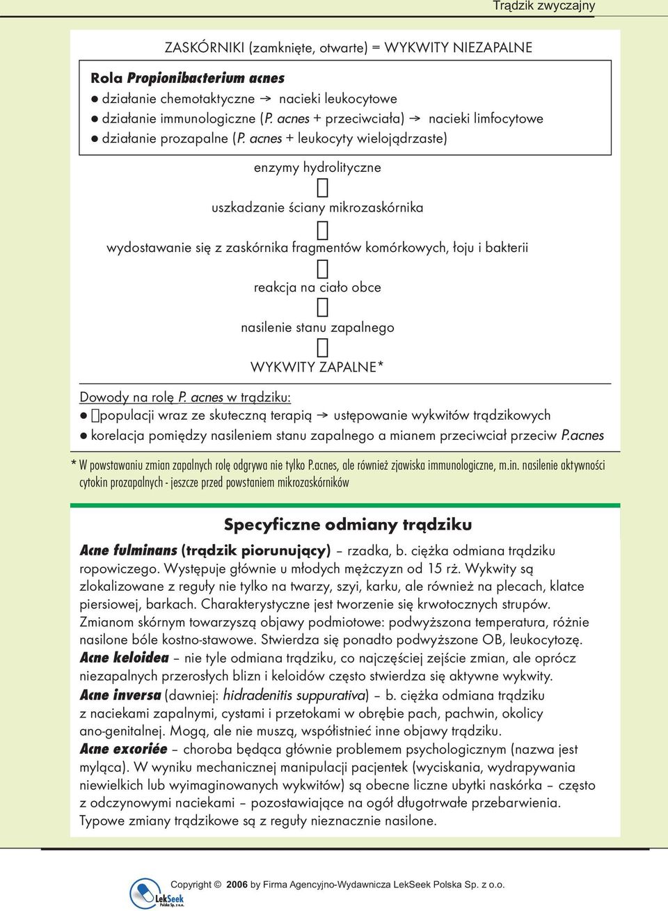 acnes leukocyty wielojądrzaste) enzymy hydrolityczne uszkadzanie ściany mikrozaskórnika wydostawanie się z zaskórnika fragmentów komórkowych, łoju i bakterii reakcja na ciało obce nasilenie stanu