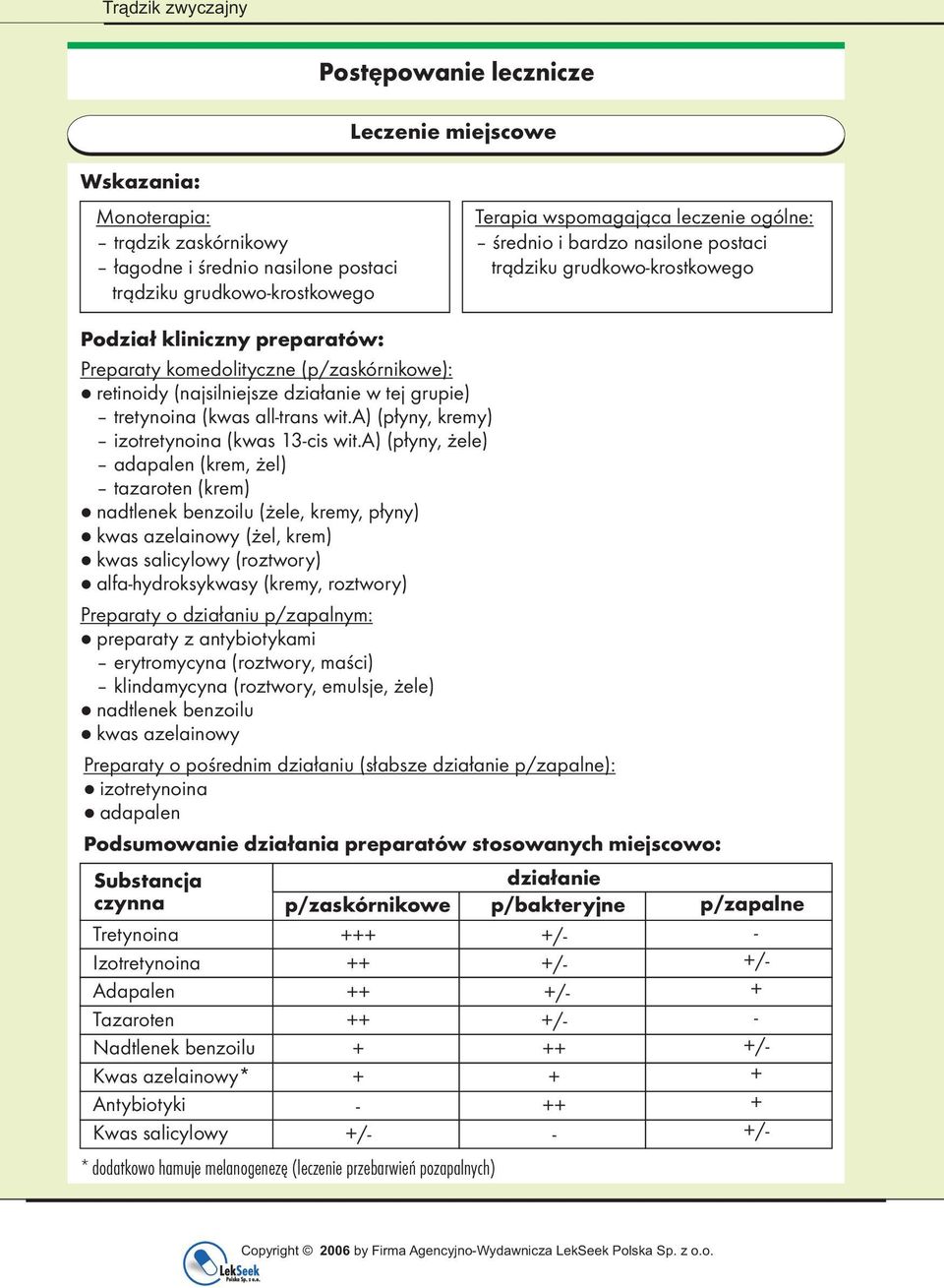 alltrans wit.a) (płyny, kremy) izotretynoina (kwas 13cis wit.
