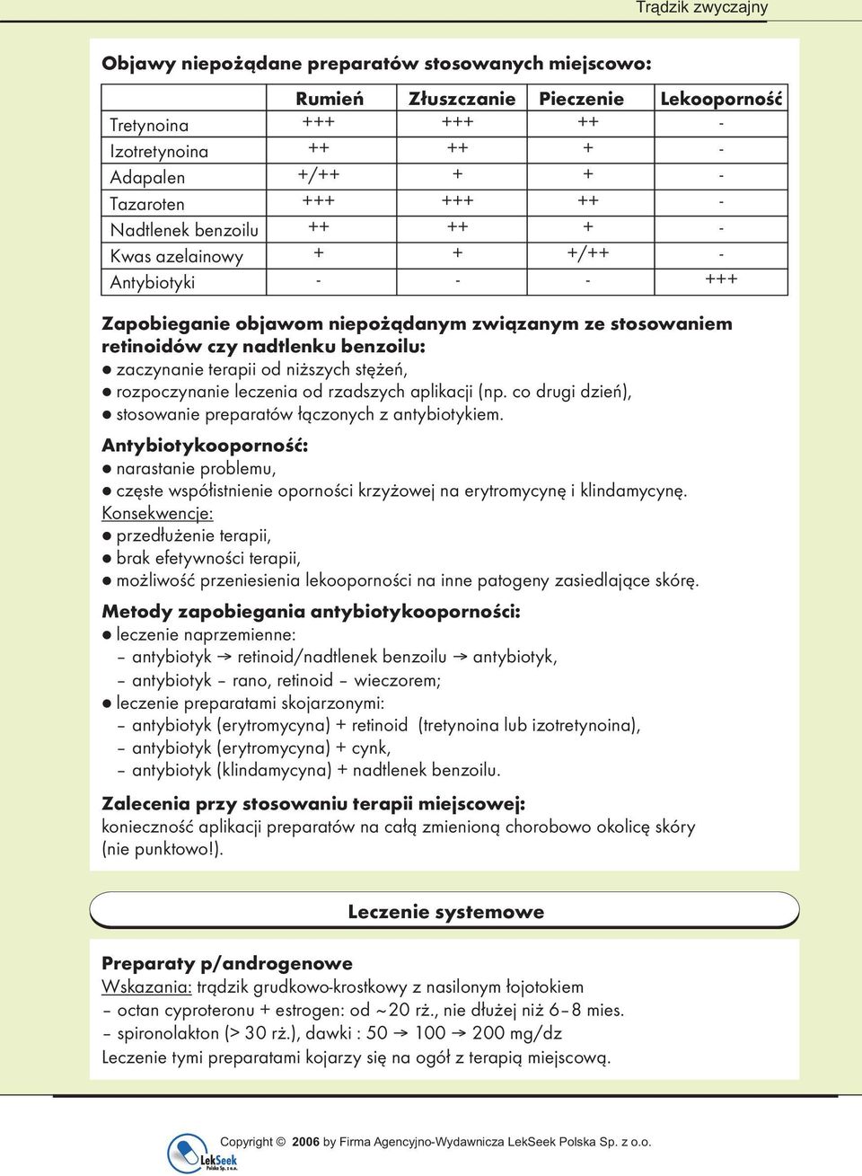 co drugi dzień), stosowanie preparatów łączonych z antybiotykiem. Antybiotykooporność: narastanie problemu, częste współistnienie oporności krzyżowej na erytromycynę i klindamycynę.