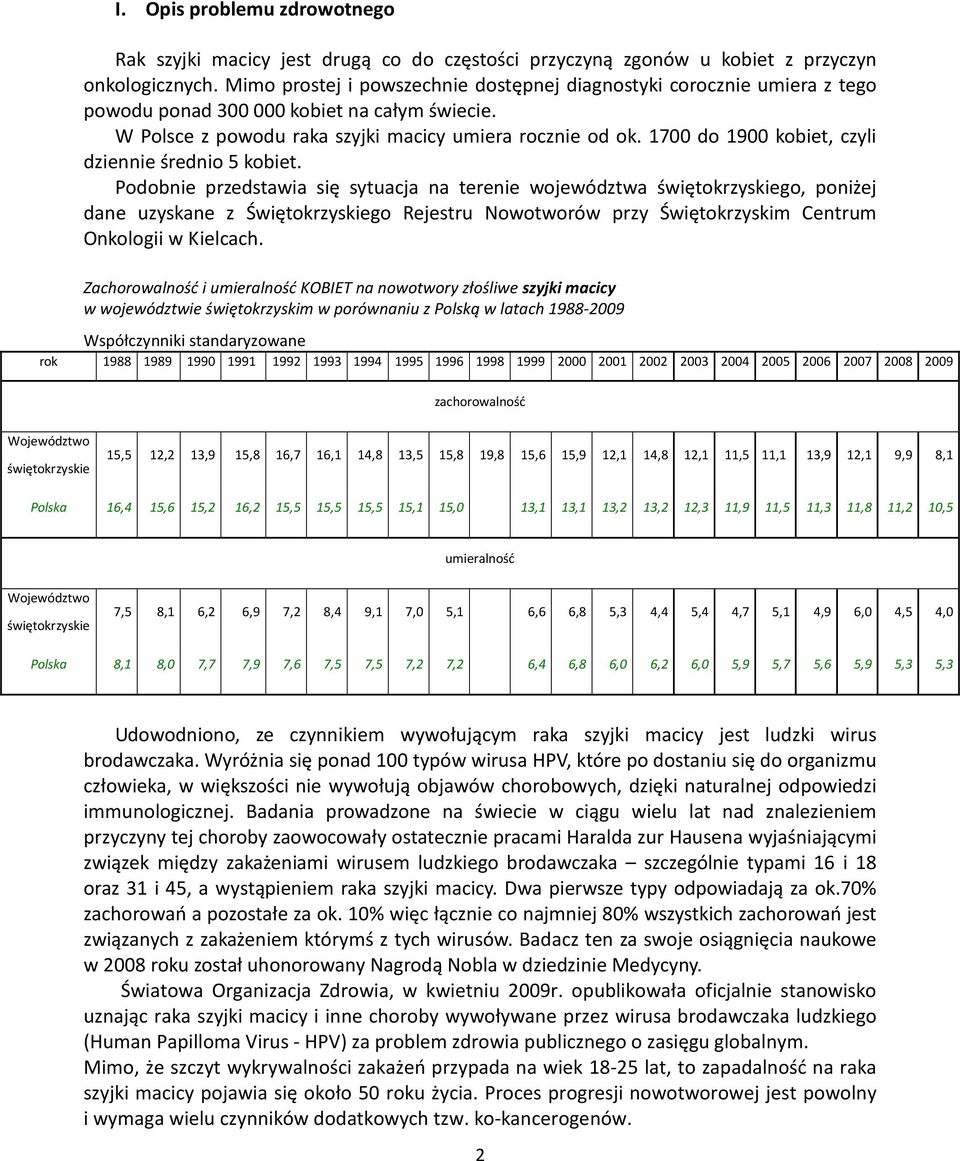 1700 do 1900 kobiet, czyli dziennie średnio 5 kobiet.