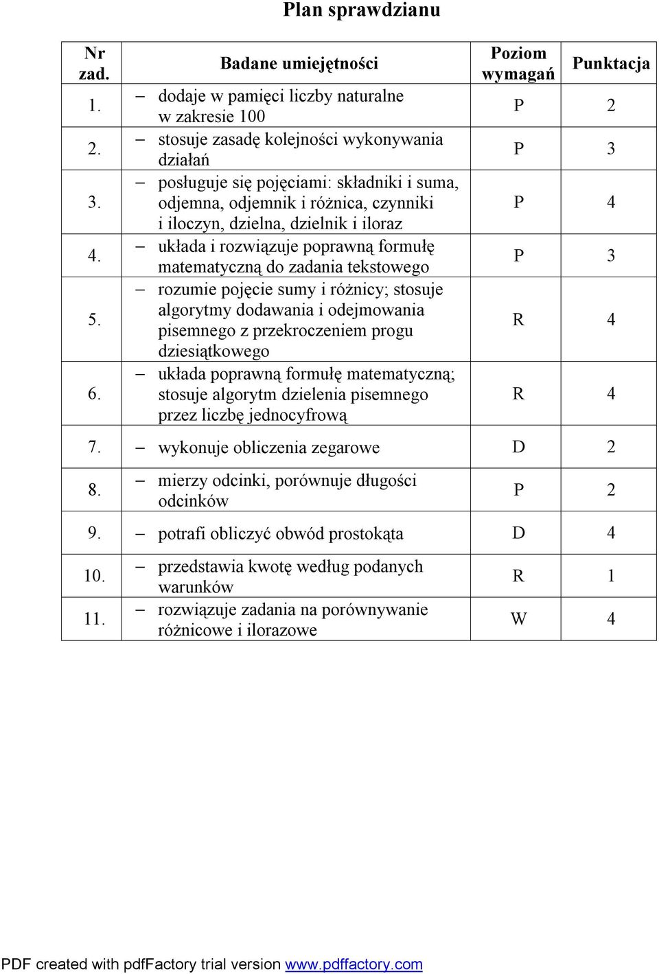 różnica, czynniki i iloczyn, dzielna, dzielnik i iloraz układa i rozwiązuje poprawną formułę matematyczną do zadania tekstowego rozumie pojęcie sumy i różnicy; stosuje algorytmy dodawania i