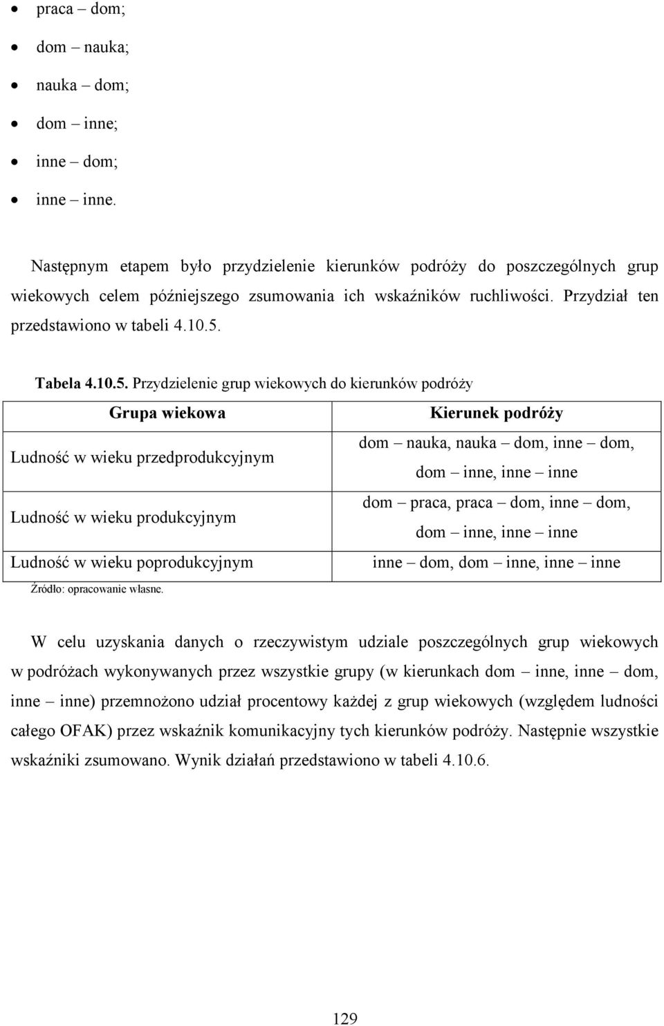 10.5. Przydzielenie grup wiekowych do kierunków podróży Grupa wiekowa Kierunek podróży Ludność w wieku przedprodukcyjnym dom nauka, nauka dom, inne dom, dom inne, inne inne Ludność w wieku