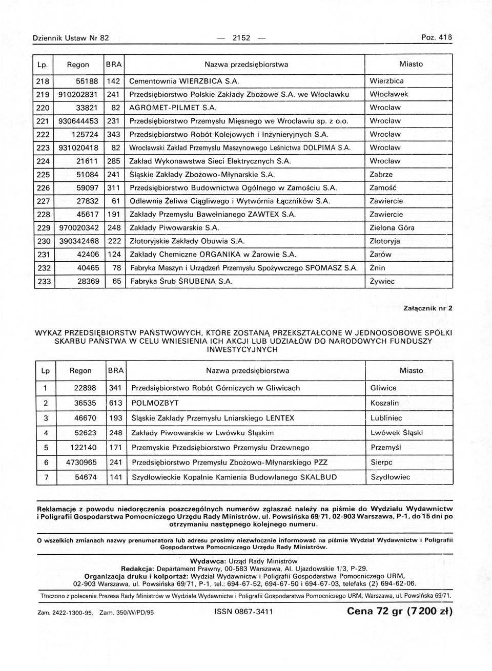 z 0.0. Wrocław 222 125724 343 Przedsiębiorstwo Robót Kolejowych i Inżynieryjnych SA Wrocław 223 931020418 82 Wrocławski Zakład Przemysłu Maszynowego Leśnictwa DOLPIMA S.A. Wrocław 224 21611 285 Zakład Wykonawstwa Sieci Elektrycznych S.