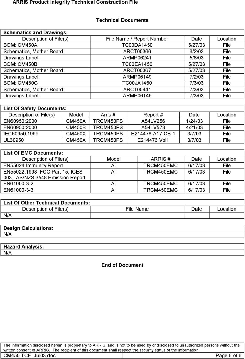 7/2/03 File BOM: CM450C TC00JA1450 7/3/03 File Schematics, Mother Board: ARCT00441 7/3/03 File Drawings Label: ARMP06149 7/3/03 File List Of Safety Documents: Description of File(s) Model Arris #