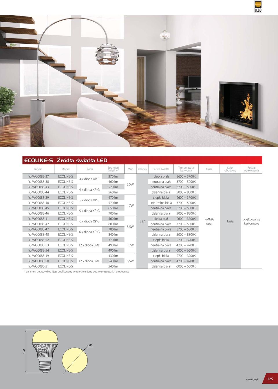 5000 8300K YJ-WO0083-39 ECOLINE-S 470 lm ciepła biała 2600 3700K 5 x dioda XP-E YJ-WO0083-40 ECOLINE-S 570 lm neutralna biała 3700 5000K 7W YJ-WO0083-45 ECOLINE-S 650 lm neutralna biała 3700 5000K 5