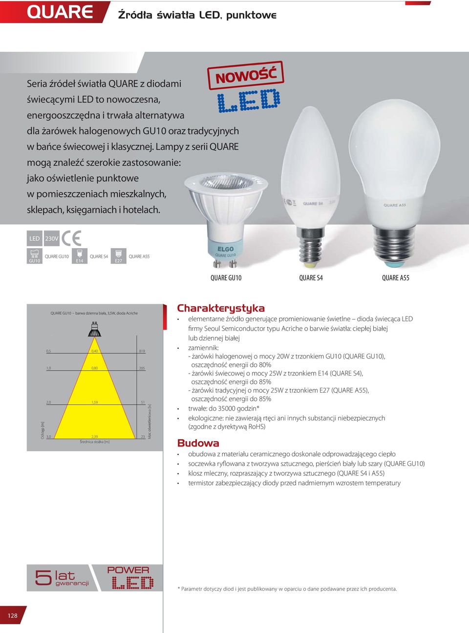 LED 230V QUARE GU10 QUARE S4 GU10 E14 E27 QUARE A55 QUARE GU10 QUARE S4 QUARE A55 Odst 0,5 0,40 819 1,0 2,0 3,0 0,80 205 1,59 51 2,39 23 rednica sto ka [m] M owa [lx] Charakterystyka elementarne