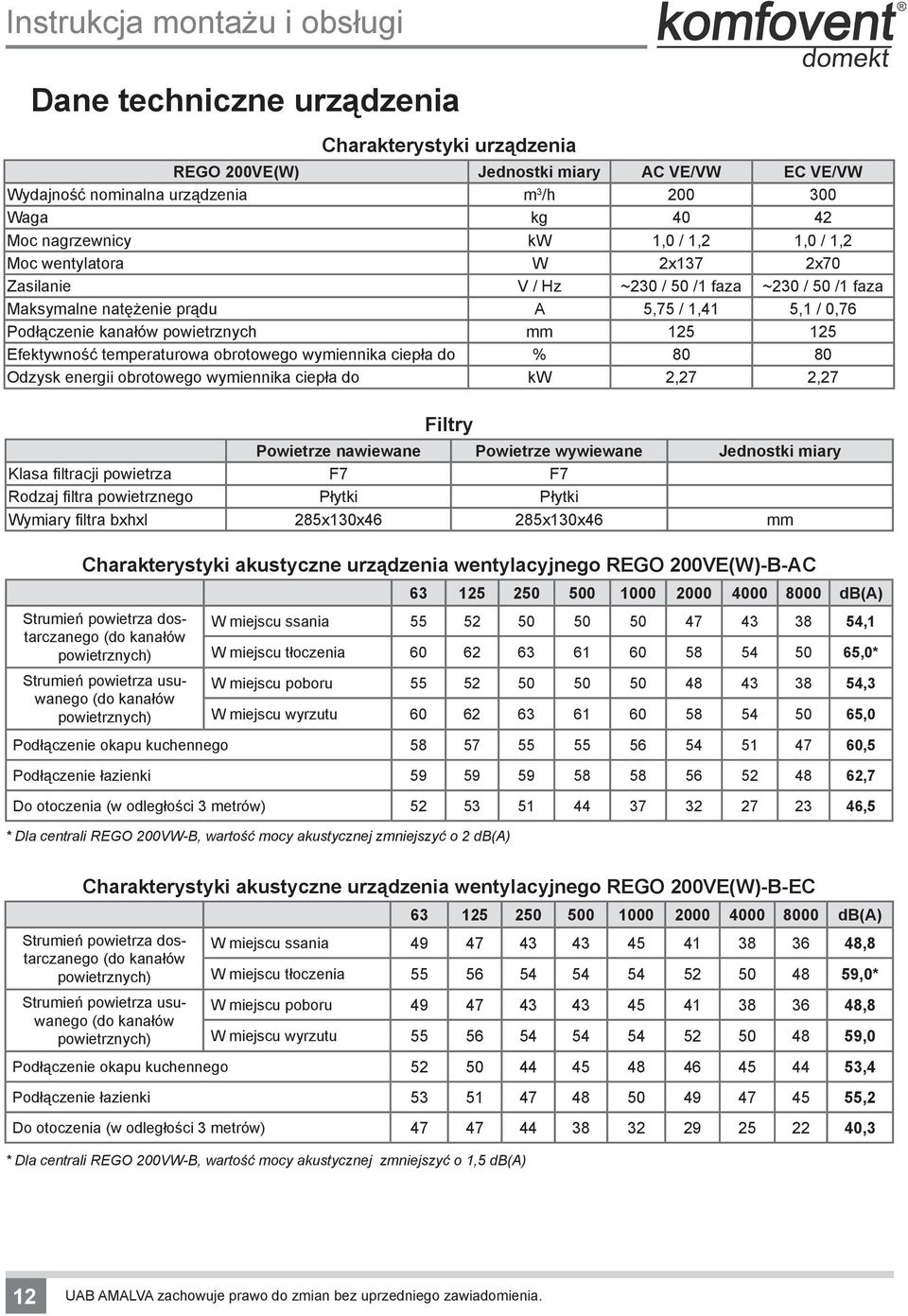 temperaturowa obrotowego wymiennika ciepła do % 80 80 Odzysk energii obrotowego wymiennika ciepła do kw 2,27 2,27 Filtry Powietrze nawiewane Powietrze wywiewane Jednostki miary Klasa filtracji