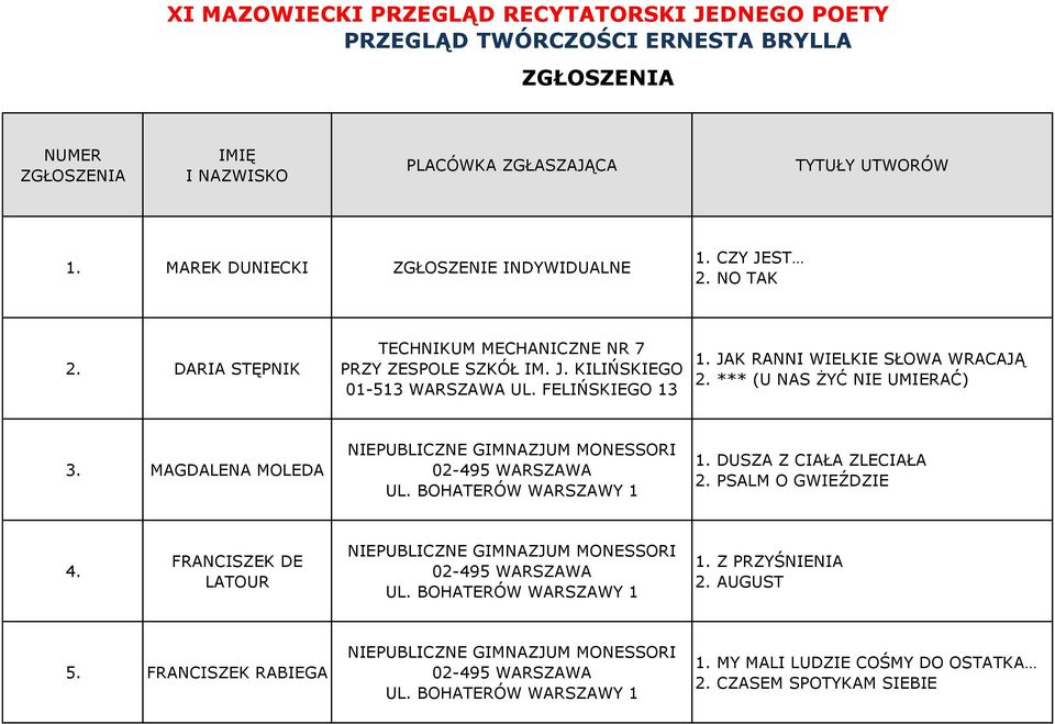 JAK RANNI WIELKIE SŁOWA WRACAJĄ 2. *** (U NAS ŻYĆ NIE UMIERAĆ) 3. MAGDALENA MOLEDA NIEPUBLICZNE MONESSORI UL. BOHATERÓW WARSZAWY 1 1. DUSZA Z CIAŁA ZLECIAŁA 2. PSALM O GWIEŹDZIE 4.