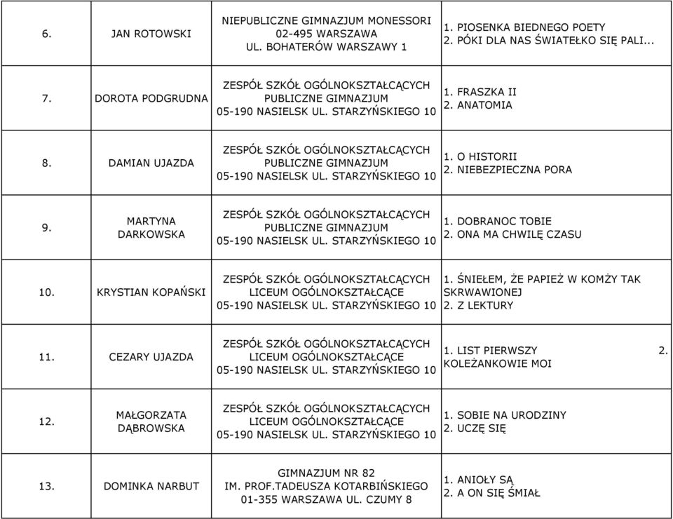DOBRANOC TOBIE 2. ONA MA CHWILĘ CZASU 10. KRYSTIAN KOPAŃSKI 1. ŚNIEŁEM, ŻE PAPIEŻ W KOMŻY TAK SKRWAWIONEJ 2. Z LEKTURY 11. CEZARY UJAZDA 1. LIST PIERWSZY 2.