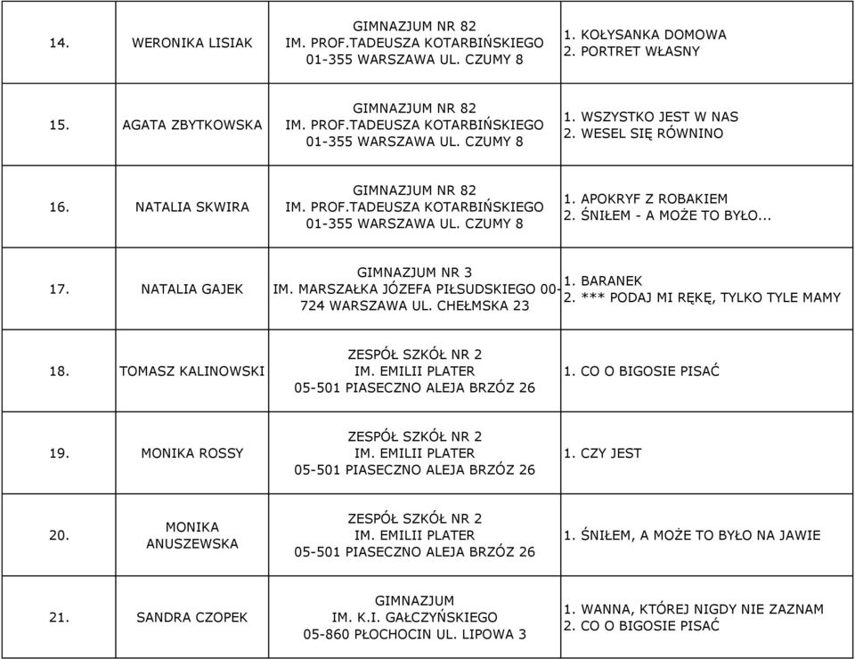 MARSZAŁKA JÓZEFA PIŁSUDSKIEGO 00-2. *** PODAJ MI RĘKĘ, TYLKO TYLE MAMY 724 WARSZAWA UL. CHEŁMSKA 23 18. TOMASZ KALINOWSKI ZESPÓŁ SZKÓŁ NR 2 IM. EMILII PLATER 05-501 PIASECZNO ALEJA BRZÓZ 26 1.