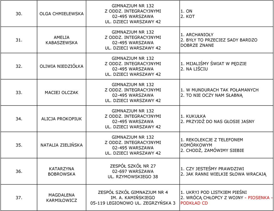 PRZYJDŹ DO NAS GŁOSIE JASNY 1. REKOLEKCJE Z TELEFONEM KOMÓRKOWYM 2. CHODŹ, ZAMÓWIMY SIEBIE 36. KATARZYNA BOBROWSKA ZESPÓŁ SZKÓŁ NR 27 02-697 WARSZAWA UL. RZYMOWSKIEGO 38 1.