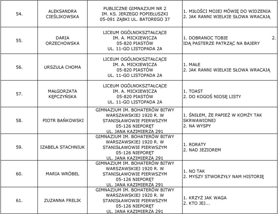 MICKIEWICZA 05-820 PIASTÓW UL. 11-GO LISTOPADA 2A IM. A. MICKIEWICZA 05-820 PIASTÓW UL. 11-GO LISTOPADA 2A IM. BOHATERÓW BITWY IM. BOHATERÓW BITWY IM. BOHATERÓW BITWY IM. BOHATERÓW BITWY 1. MAŁE 2.