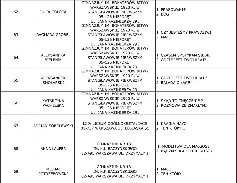 CZASEM SPOTYKAM SIEBIE 2. GDZIE JEST TWÓJ KRAJ? 1. GDZIE JEST TWÓJ KRAJ? 2. BALADA O ŁĄCE 1. SKĄD TO ZMĘCZENIE? 2. ROZMOWA ZE ZMARŁYMI 67.